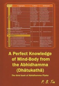 Image of A Perfect Knowledge of Mind-Body from the Abhidhamma ( Dhatukatha )